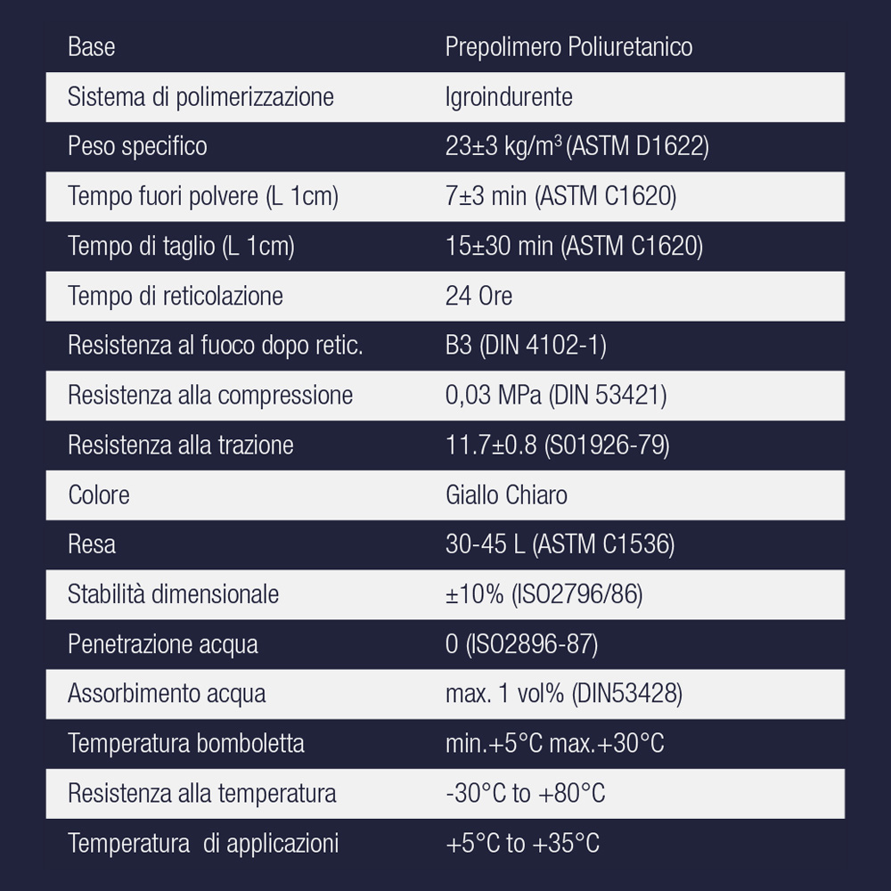 Schiuma Poliuretanica Manuale NA92 POLYFOAM 750 ml - Conf. 3 Pezzi